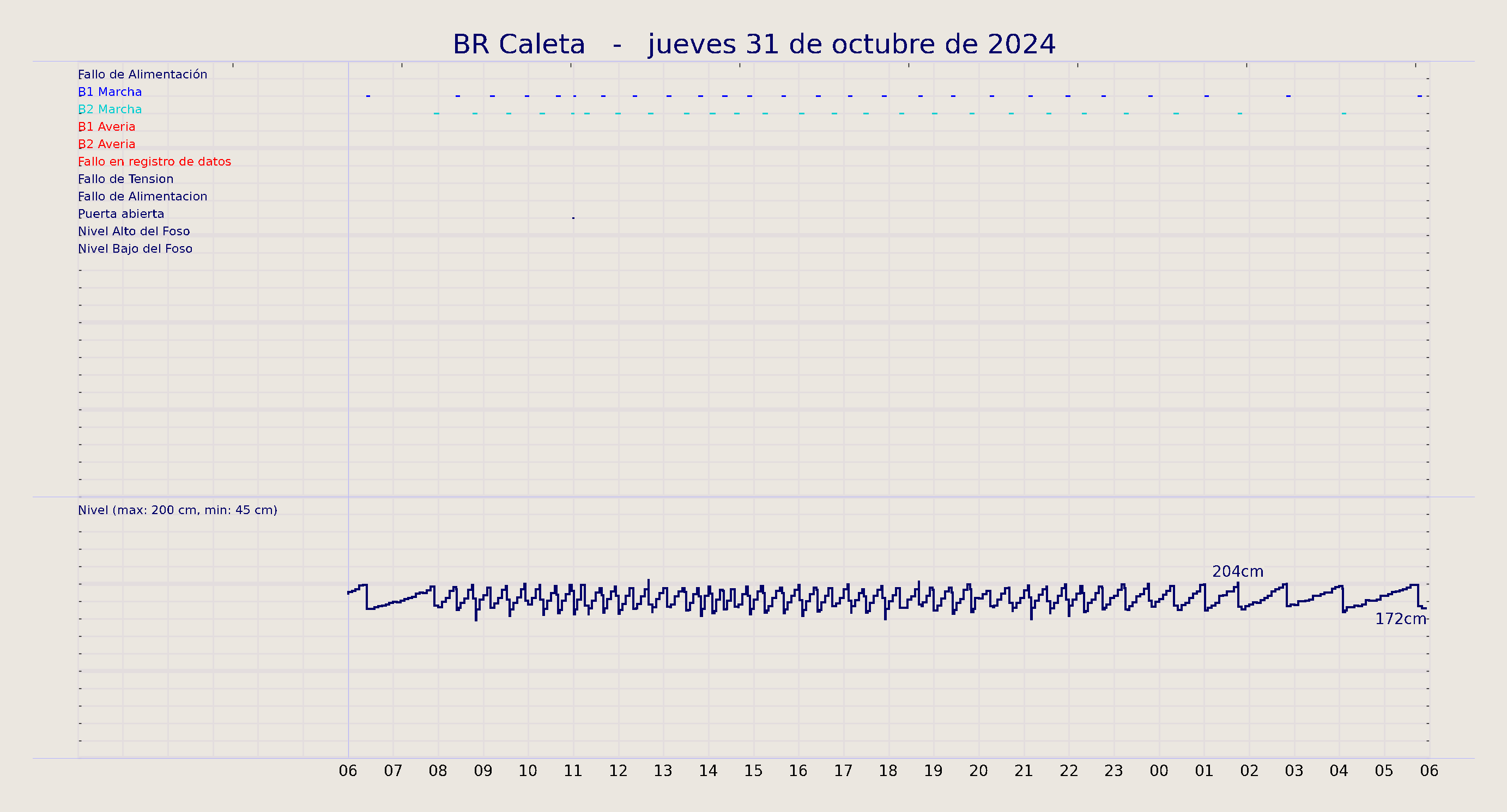 ../../imagenes/vid/2024/BR Caleta/2024-10-31 BR Caleta.png